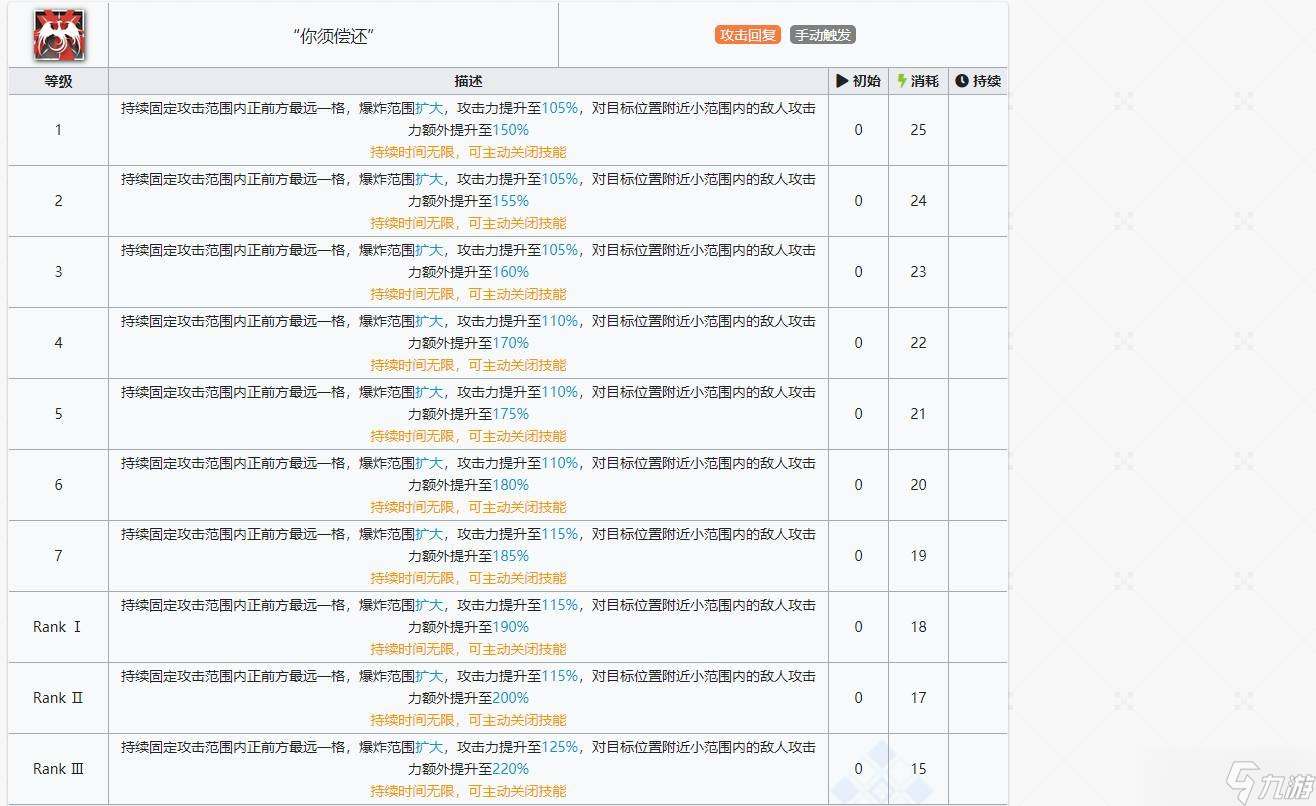 明日方舟菲亚梅塔专精哪个技能 菲亚梅塔专精技能说明