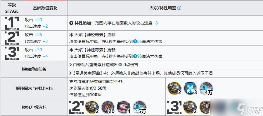 明日方舟蓝毒模组效果是什么