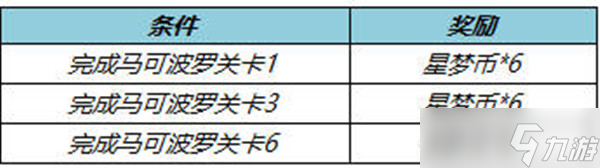 王者荣耀星梦币有什么用