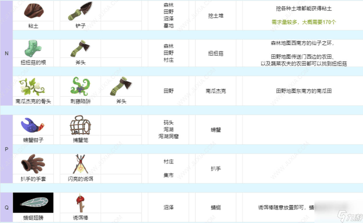 奇巫妙森月之泪在哪 Wytchwood全材料收集攻略