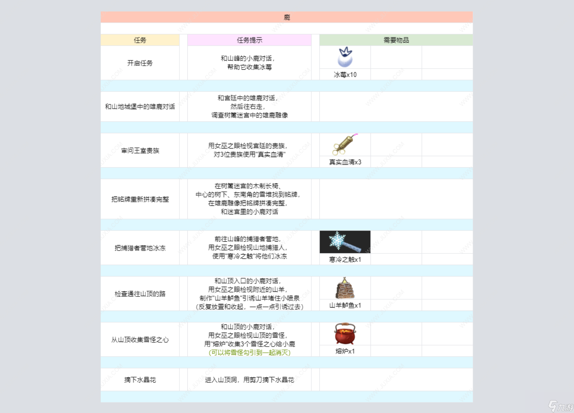 Wytchwood攻略鹿 奇巫妙森水晶花怎么獲得