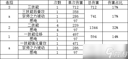 《王者荣耀》S28赵云铭文出装及连招攻略2022