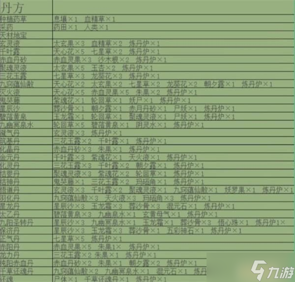 堆疊修仙合成表大全分享