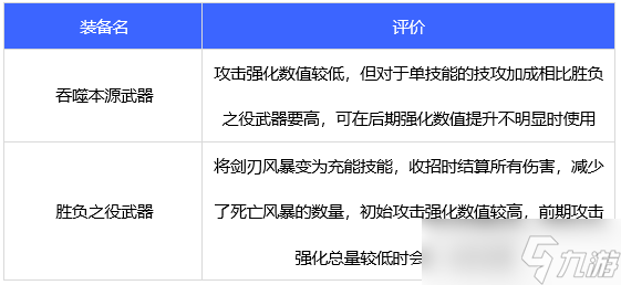 《DNF》刺客110级毕业武器选择攻略2022