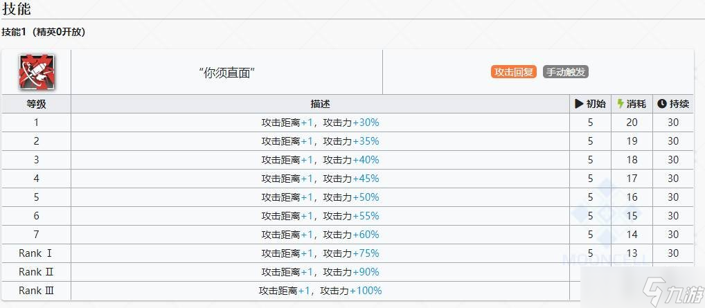 明日方舟菲亞梅塔專精哪個技能 菲亞梅塔專精技能說明