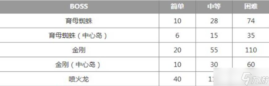 《方舟生存進(jìn)化手游》泰克能量板怎么獲得 泰克能量板獲得方法分享