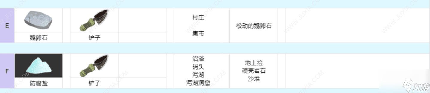 奇巫妙森月之泪在哪 Wytchwood全材料收集攻略