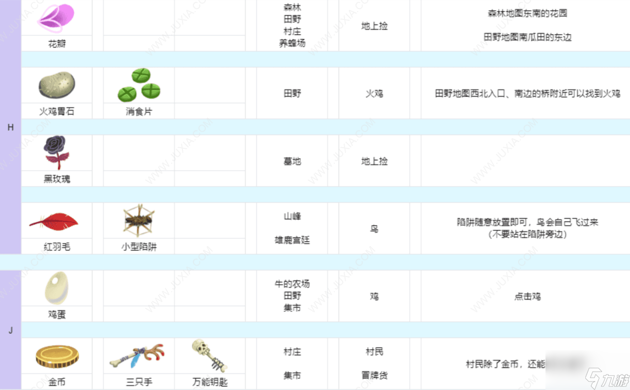 奇巫妙森月之淚在哪 Wytchwood全材料收集攻略