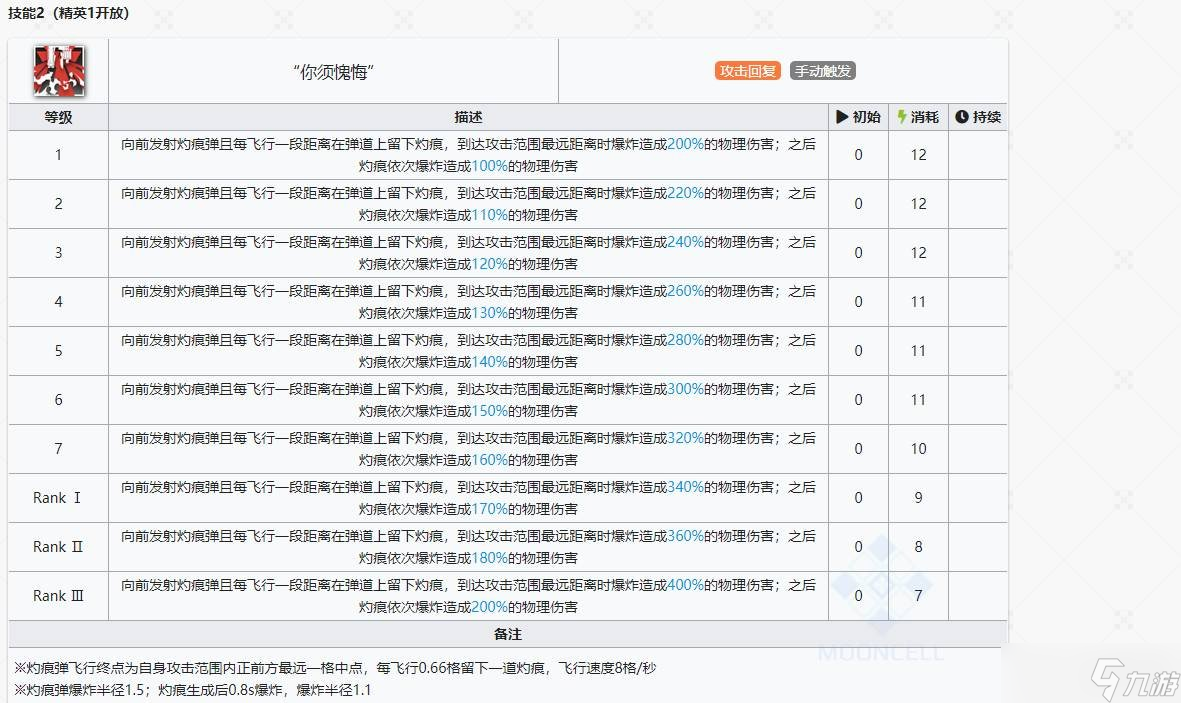 明日方舟菲亞梅塔專精哪個技能 菲亞梅塔專精技能說明