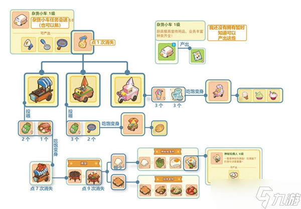 《肥鵝健身房》雜貨小車玩法攻略