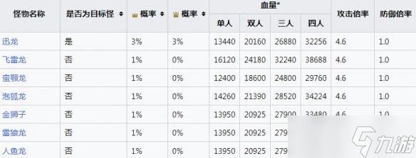 怪物猎人崛起速纳珠怎么合成(怪物猎人崛起速纳珠解锁)