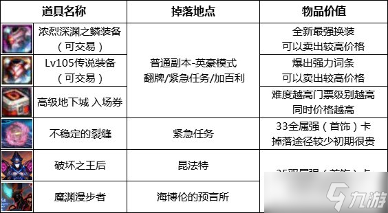 《DNF》110級(jí)的搬磚地圖推薦