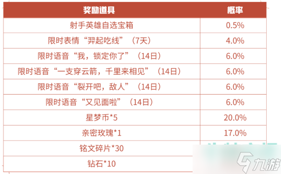 《王者荣耀》我锁定你了语音获取攻略