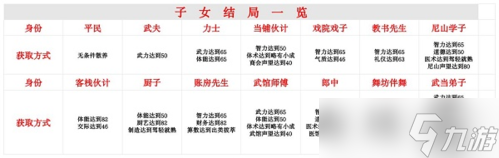 豪杰成长计划子女培养怎么玩 游戏玩法攻略