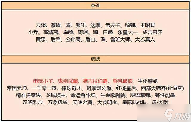 王者榮耀7.6更新內(nèi)容 王者榮耀7.6裝備調(diào)整最新公告