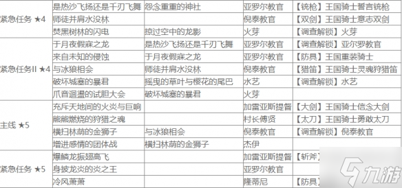 《怪物獵人崛起》盟友任務有哪些？曙光盟友任務查詢表與你分享