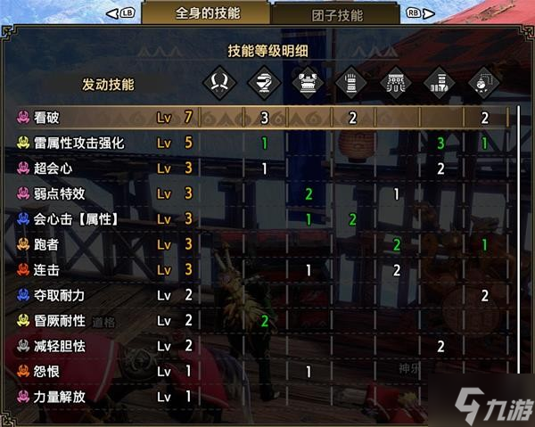 《怪物猎人崛起》曙光雷双刀平民配装整理