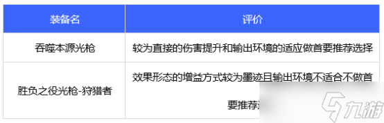 《DNF》狩猎者110级毕业武器选择攻略2022