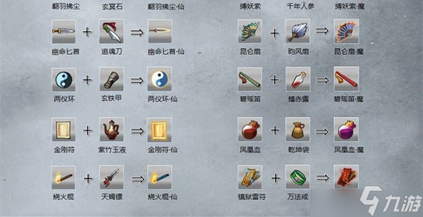 九重试炼7月份合成表新版内容是什么？九重试炼合成表新版攻略分享