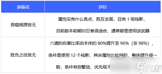 《DNF》忍者110級(jí)畢業(yè)武器選擇攻略2022