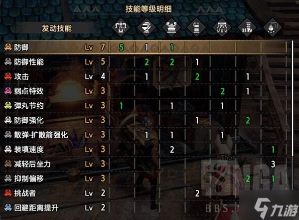 《怪物猎人崛起》曙光带盾重弩配装建议