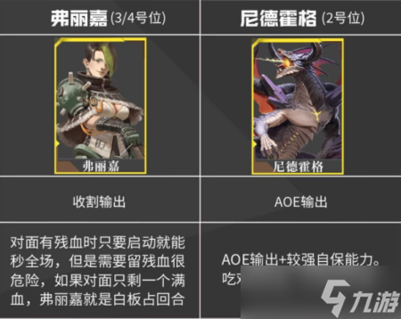 流浪方舟角色强度