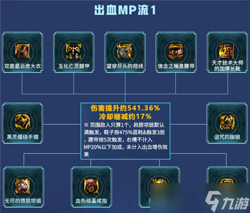 DNF105装备流派之出血流 3大装备搭配分析 狂战士职业首选