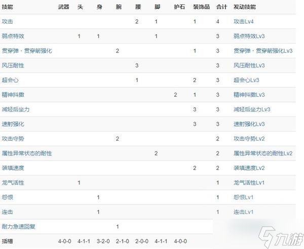 《怪物獵人崛起》曙光貫通2輕弩配裝思路