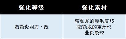 《怪物獵人崛起》曙光太刀有哪些？曙光太刀武器圖鑒一覽