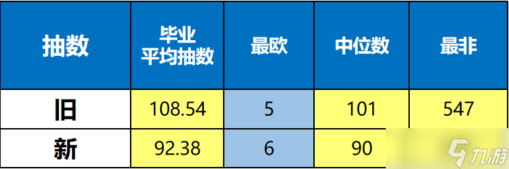 崩坏3V5.9装备精准池改版解析