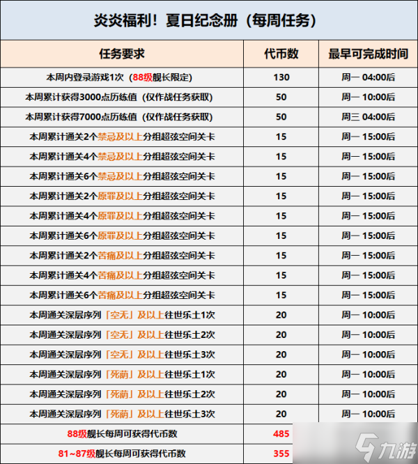 崩坏3原画集活动流星的旅途攻略