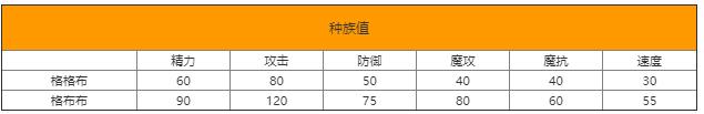 洛克王国格布布技能是什么