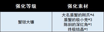 《怪物獵人崛起》曙光太刀有哪些？曙光太刀武器圖鑒一覽