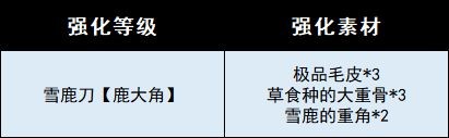 《怪物獵人崛起》曙光太刀有哪些？曙光太刀武器圖鑒一覽