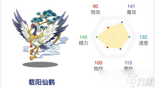 《洛克王国》仙羽超进化性格推荐