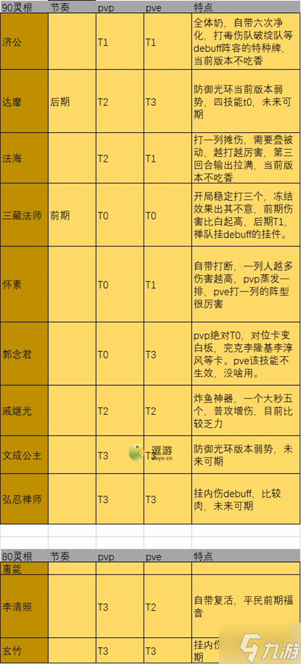 煉仙傳說禪宗陣營仙靈強(qiáng)度榜