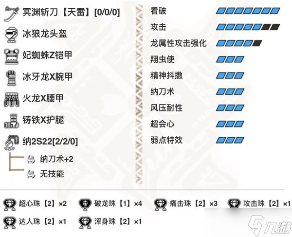 《怪物獵人崛起》曙光多套太刀配裝整理