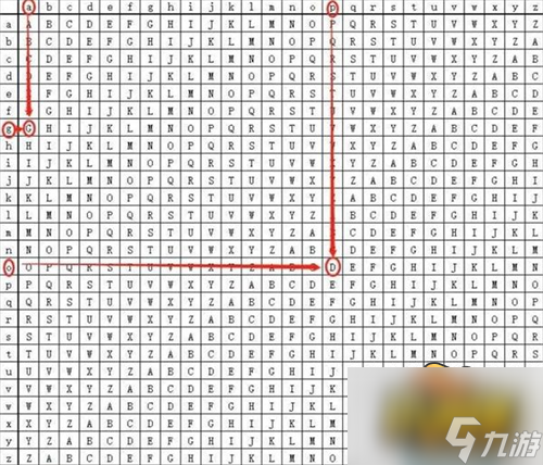 犯罪大师维吉尼亚密码答案是什么 维吉尼亚密码答案解析