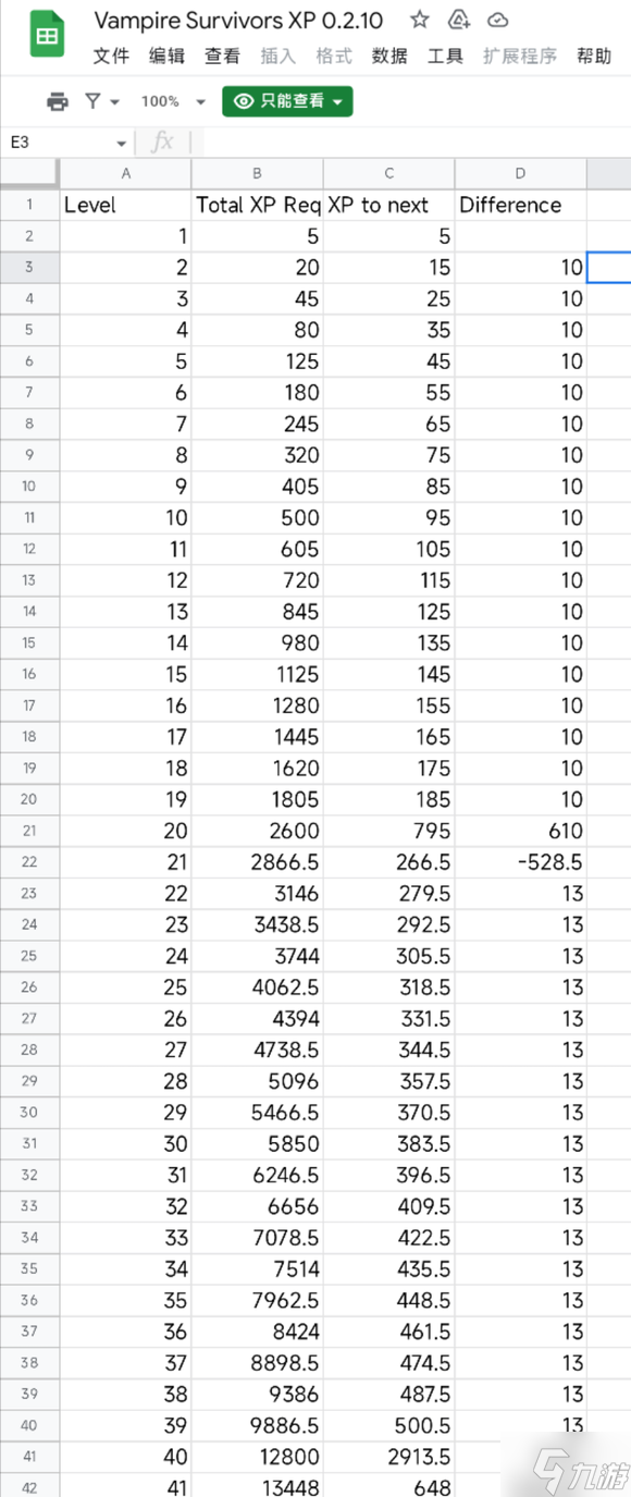吸血鬼幸存者全等级所需经验一览