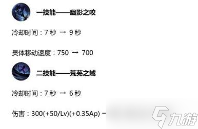 王者荣耀司马懿被削弱了什么(王者荣耀司马懿削弱原因)