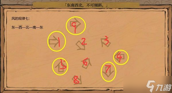 江南百景图东南西北不可倾斜攻略：东南西北不可倾斜路线图走法