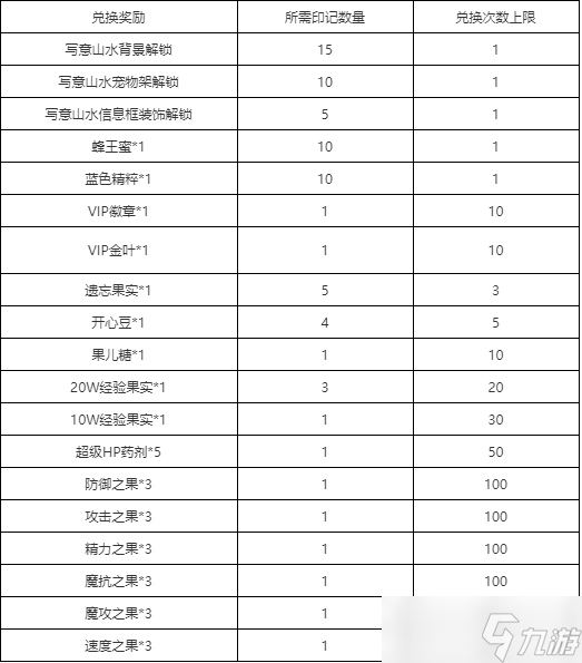 洛克王國(guó)佑福兆吉攻略