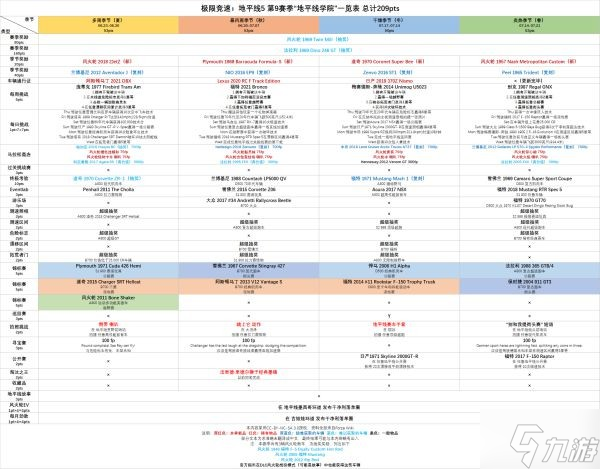 極限競(jìng)速地平線5第9賽季全獎(jiǎng)勵(lì)一覽