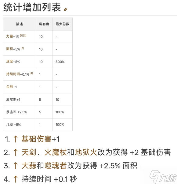 吸血鬼幸存者大福音书及限界突破详解