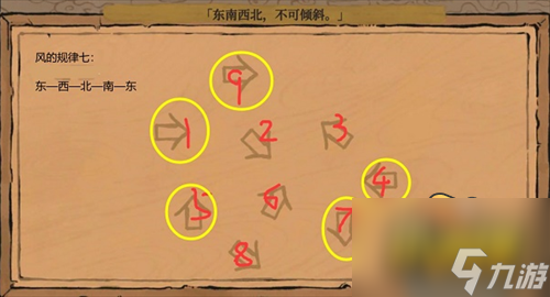 江南百景图东南西北不可倾斜怎么过-东南西北不可倾斜通关攻略