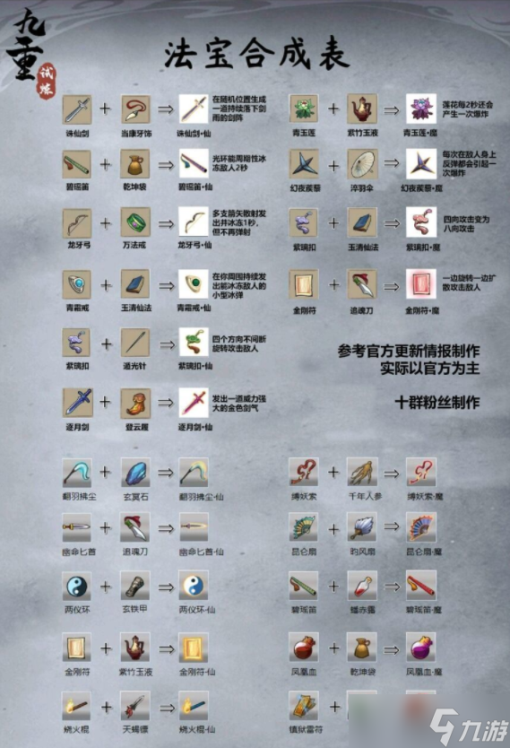 九重试炼合成表