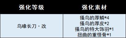 《怪物獵人崛起》曙光太刀有哪些？曙光太刀武器圖鑒一覽