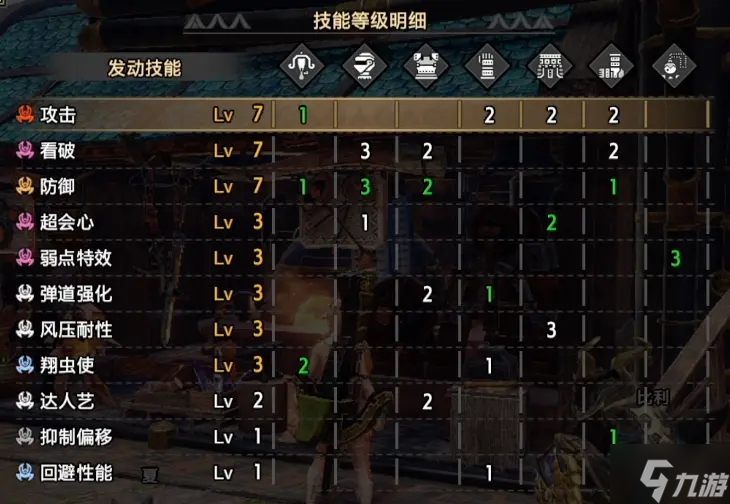 怪物猎人曙光轻弩毕业装分享 武器选择及打法思路