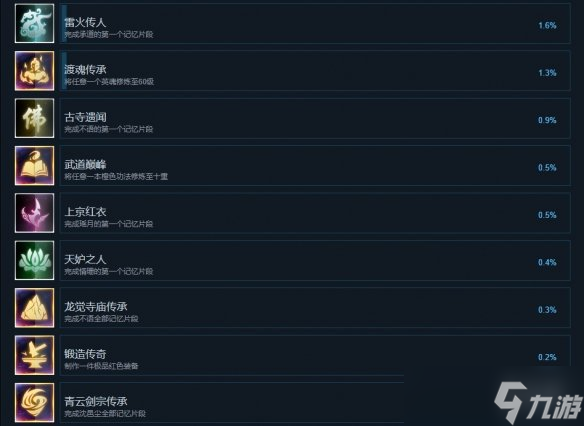 《灵墟》游戏成就有什么？游戏成就奖杯一览