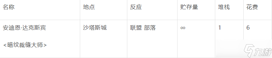 《魔兽世界》冰霜暗纹三件套图纸获取攻略